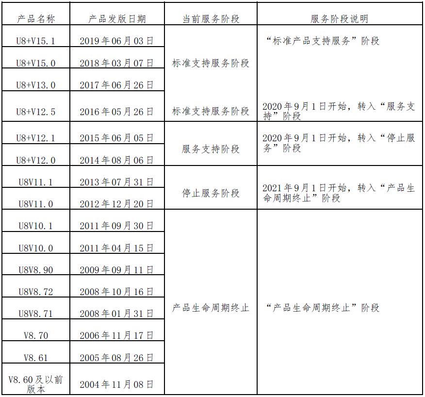 神州高铁：轨走运维设备更新周期因设备类型而异未来将继续深耕轨道交通运营检修配备与服务范畴