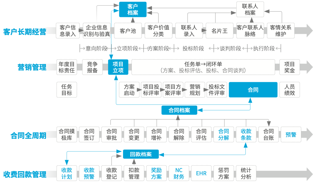 都市环保丨数字化大协同 迈进绿水青山的可持续环保之路